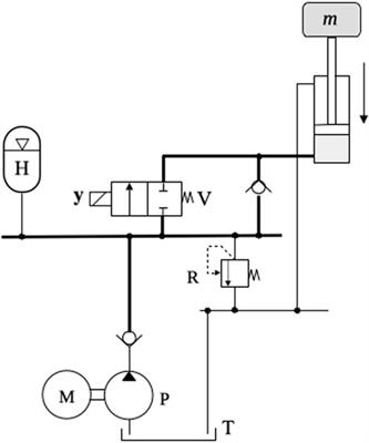 Hydraulic accumulators in energy efficient circuits
